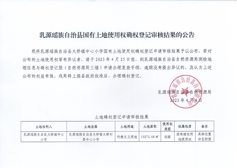 乳源瑶族自治县国有土地使用权确权登记审核结果的公告（大桥镇中心小学）0000.jpg