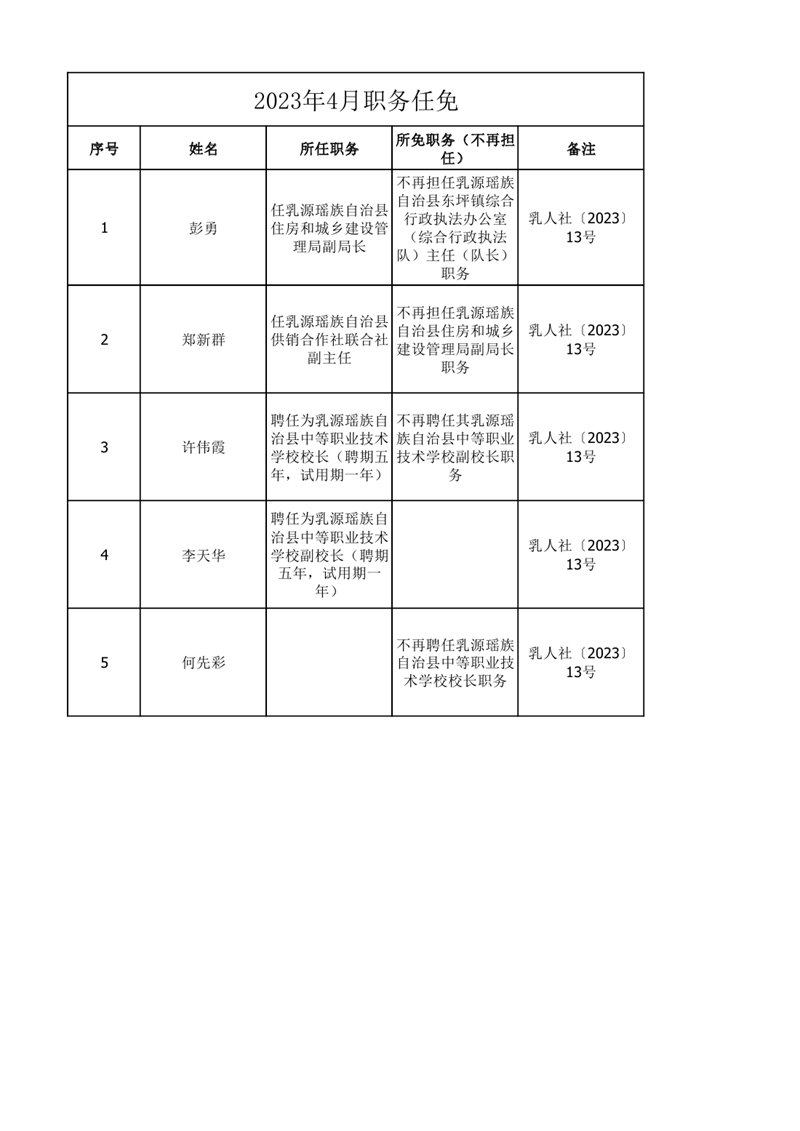 任职发文（2023年4月）0000.jpg