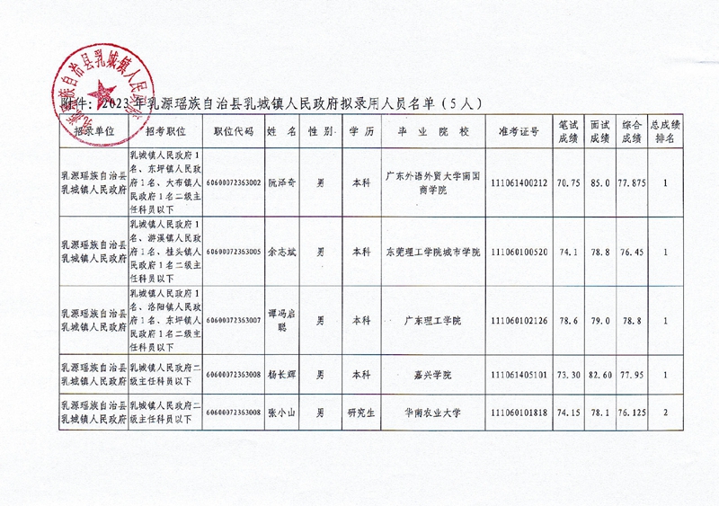 公示文件（乳城镇）0001.jpg