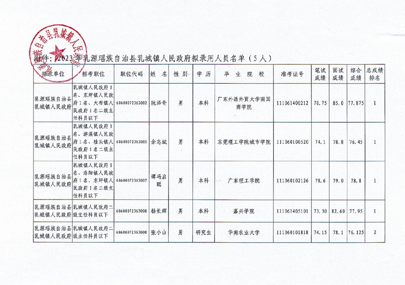 公示文件（乳城镇）0001.jpg