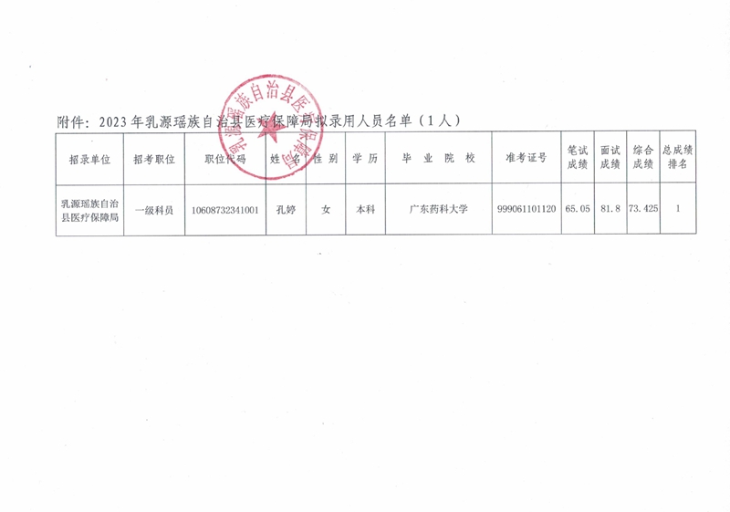 2023年乳源瑶族自治县医疗保障局拟录用人员公示0001.jpg
