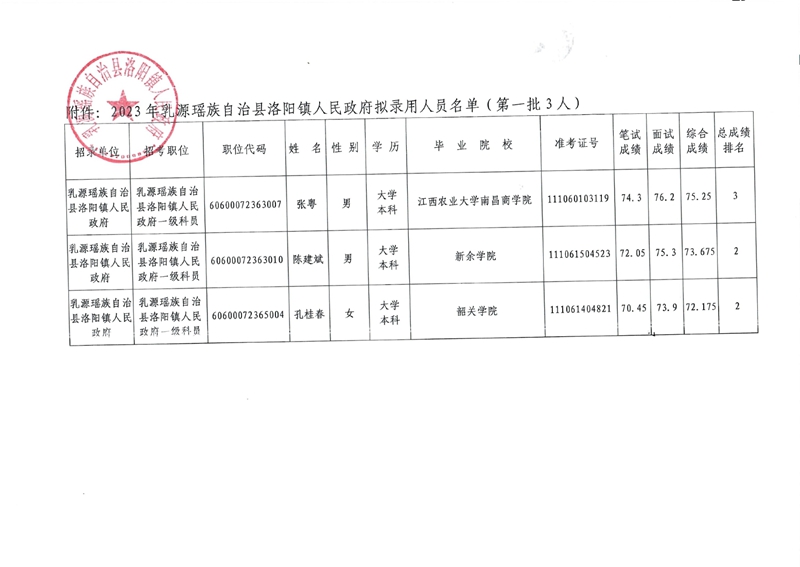 公示（洛阳第一批）0001.jpg
