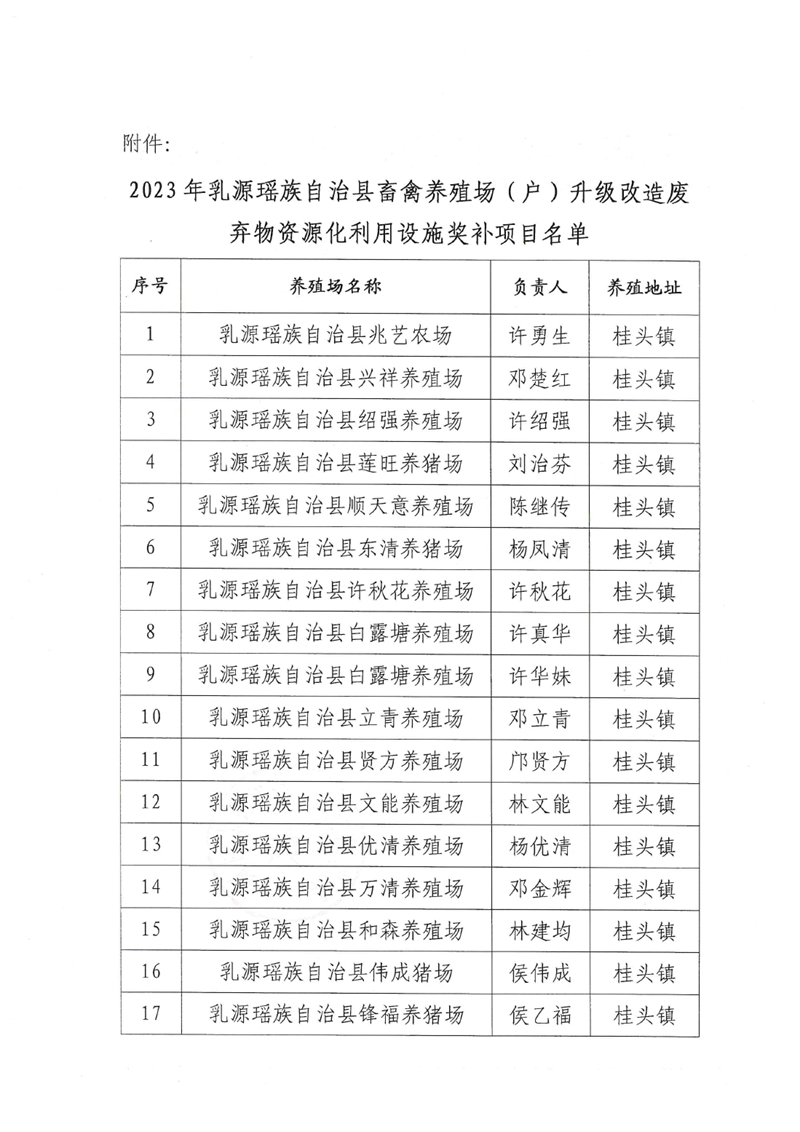 关于乳源瑶族自治县畜禽养殖场升级改造废弃物资源化利用设施奖补项目（第二批）验收情况的公示0001.jpg
