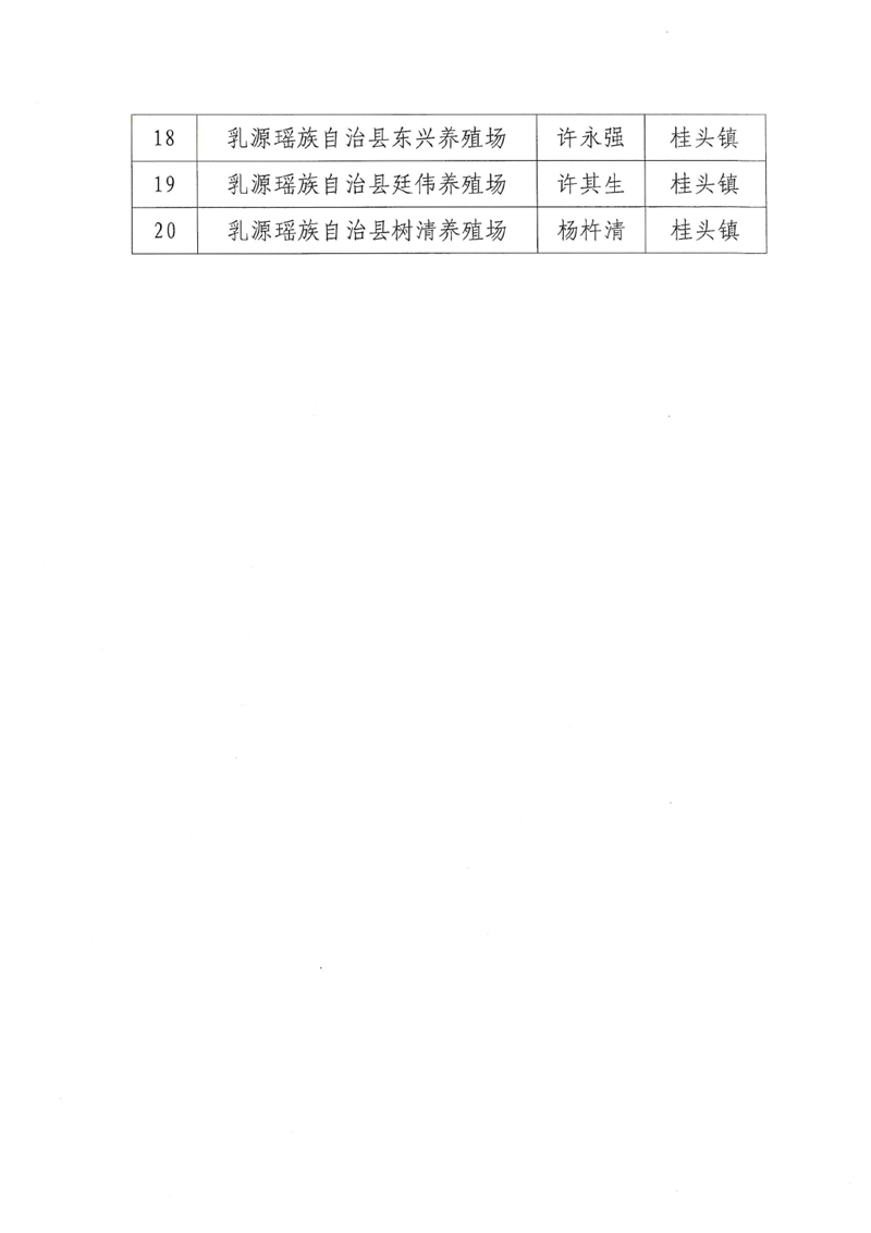 关于乳源瑶族自治县畜禽养殖场升级改造废弃物资源化利用设施奖补项目（第二批）验收情况的公示0002.jpg