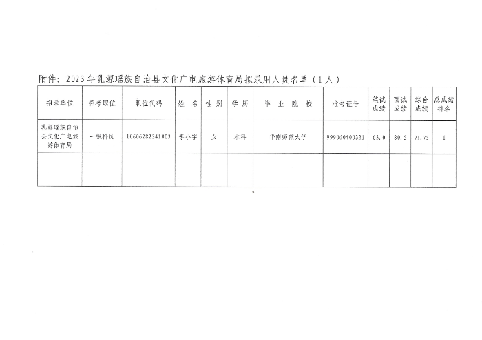 县文广旅体局-拟录用人员公示（李小宇）0001.jpg