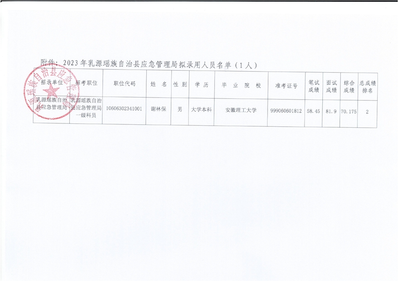 公示（谢林保）0001.jpg