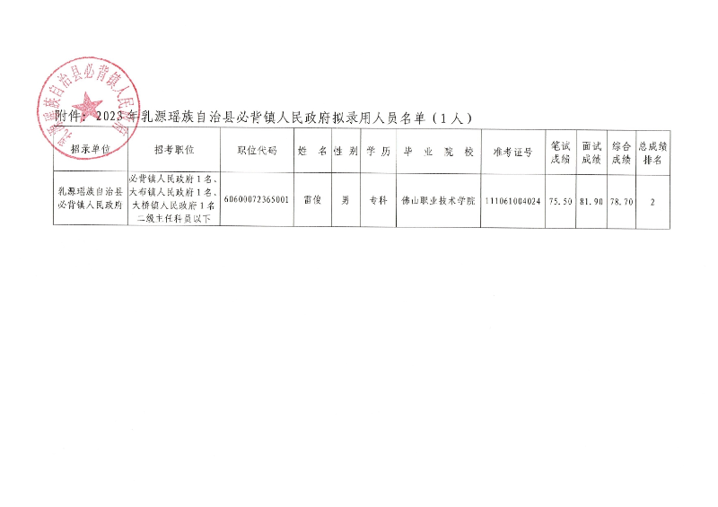2023年乳源瑶族自治县必背镇人民政府拟录用人员公示（第一批）0001.jpg