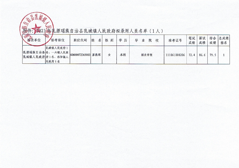 乳城镇人民政府拟录用人员公示（第二批）0001.jpg