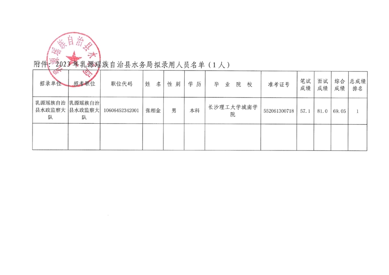 2023年乳源瑶族自治县水务局拟录用人员公示0002.jpg