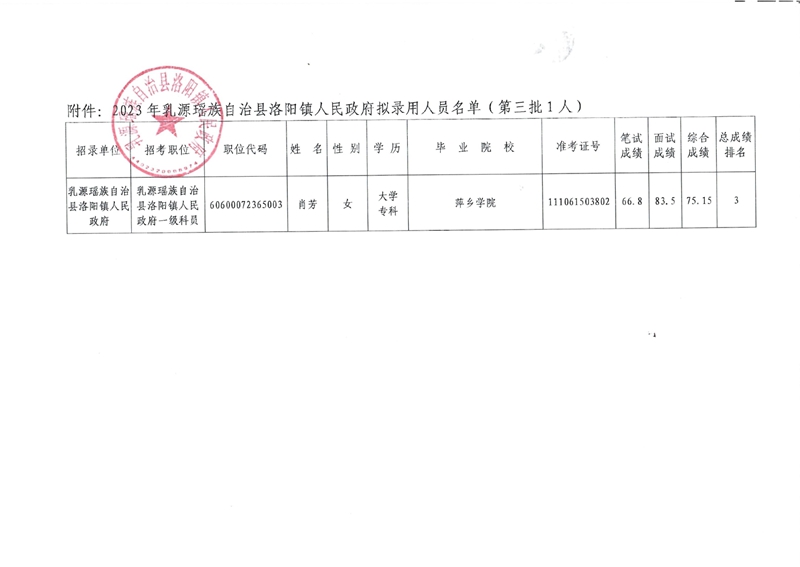 公示（洛阳第三批）0001.jpg