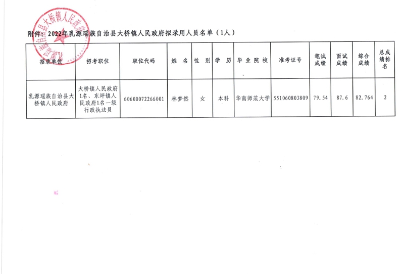 林梦然公示0001.jpg