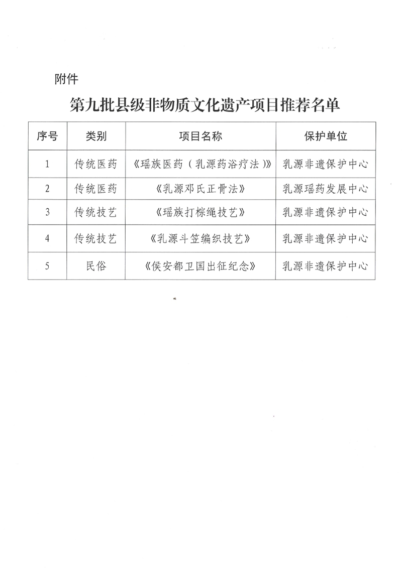 县文广旅体局-非物质文化遗产名录名单公示（定）0001.jpg