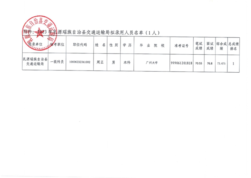 DOC乳源瑶族自治县人民政府门户网站公告类信息发布审批表0002.jpg