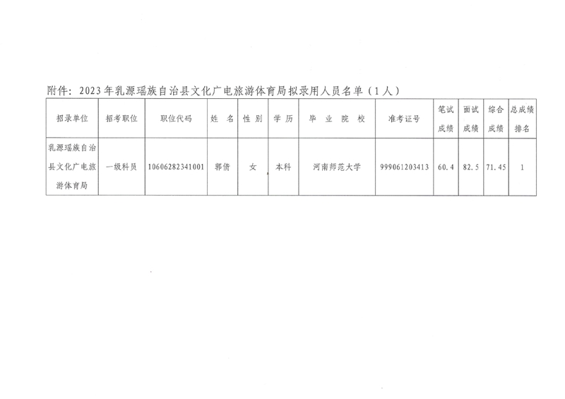 拟录用人员公示-郭倩0001.jpg