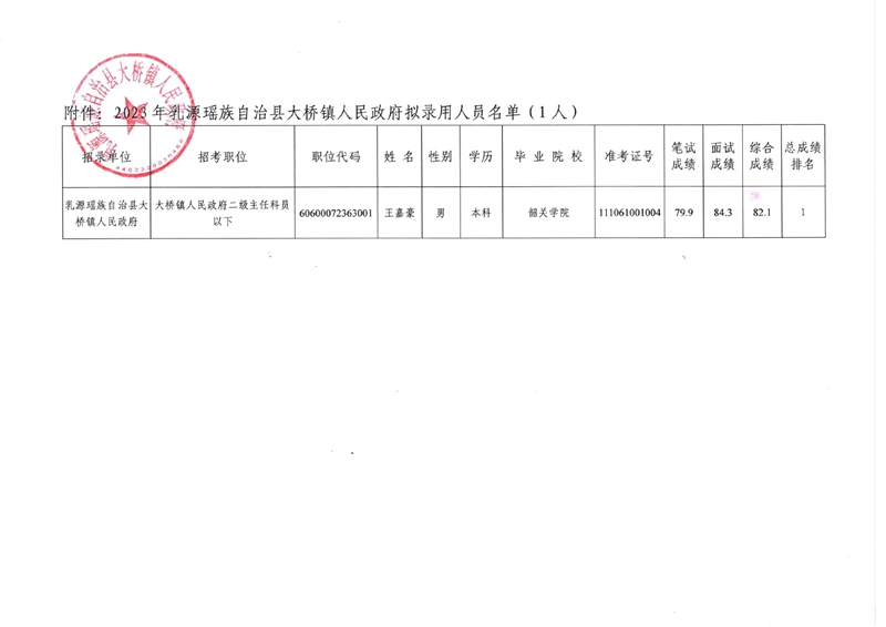 2023年乳源瑶族自治县大桥镇人民政府拟录用人员公示（第三批）0001.jpg