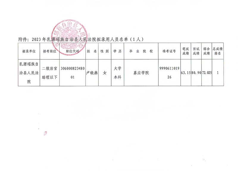 公示（卢晓燕）0001.jpg