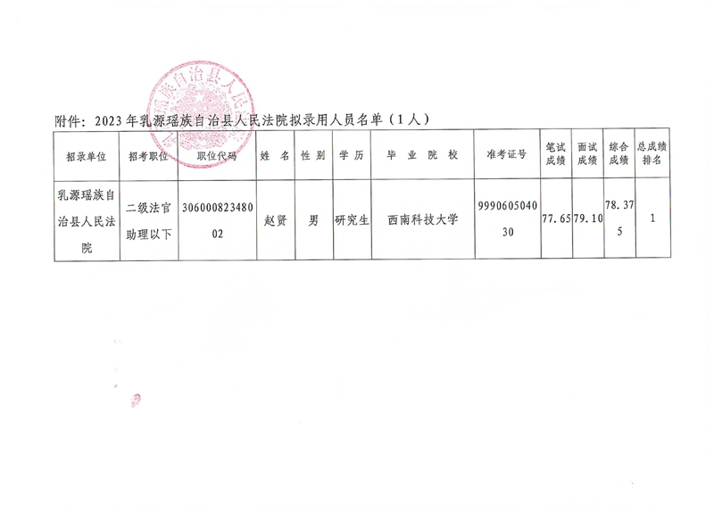 公示（赵贤）(3)0001.jpg