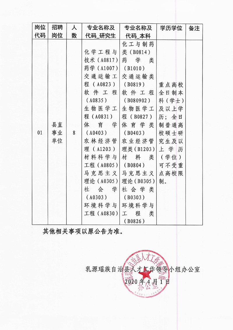 关于《乳源瑶族自治县2020年“丹霞英才”春季网络视频招聘公告》的补充公告0001.jpg