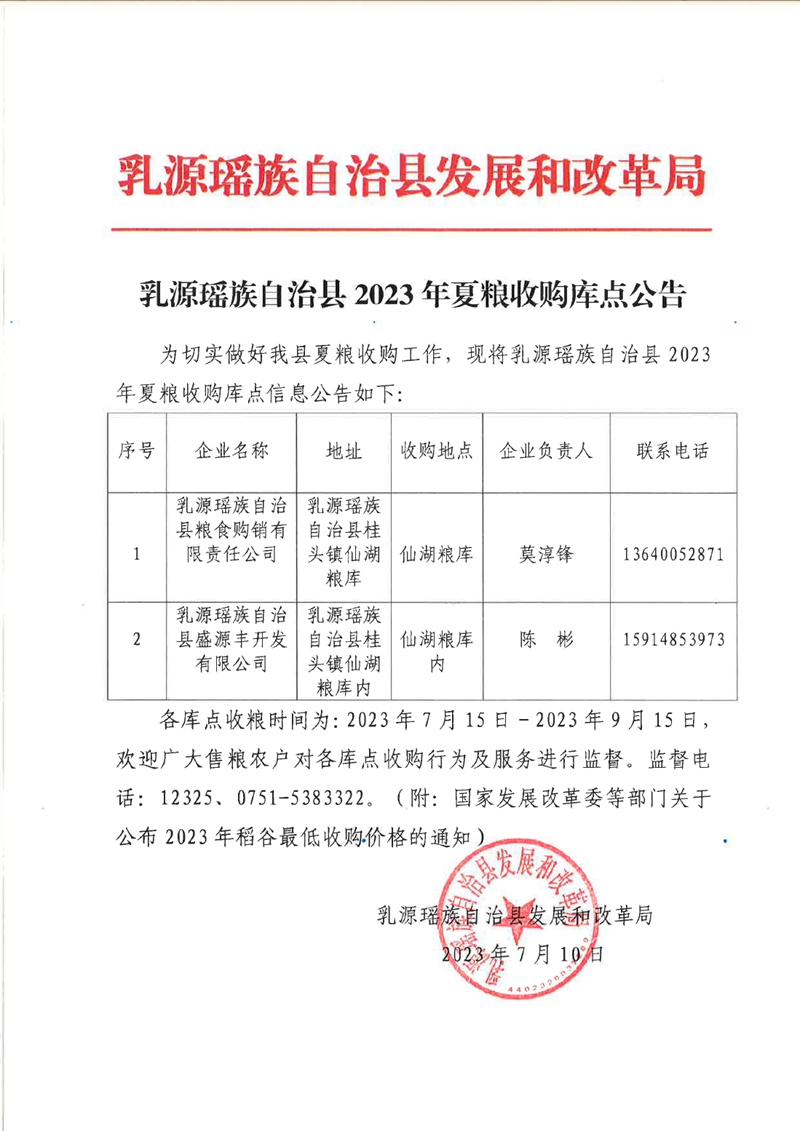 2023年夏粮收购库点公告0000.jpg