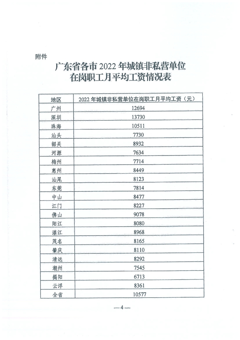 转发关于公布2022年全省全口径城镇单位就业人员月平均工资和2023年职工基本养老保险缴费基数上下限有关问题的通知0005.jpg