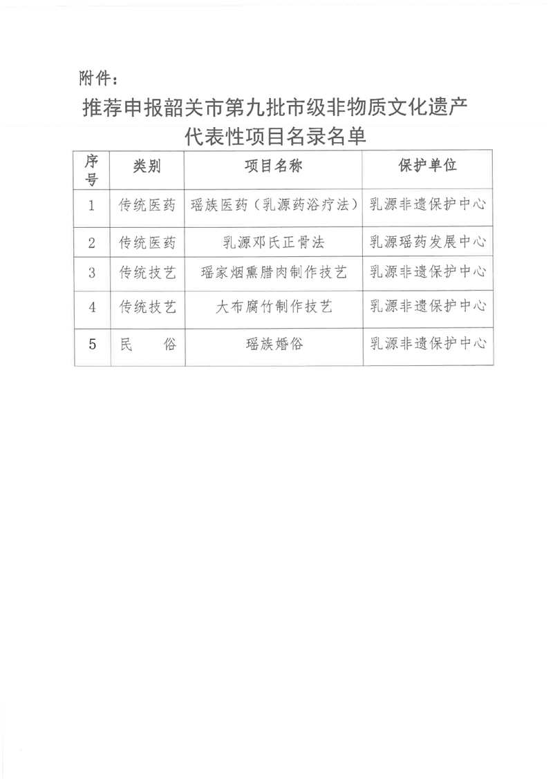 申报韶关市非遗的公示0001.jpg