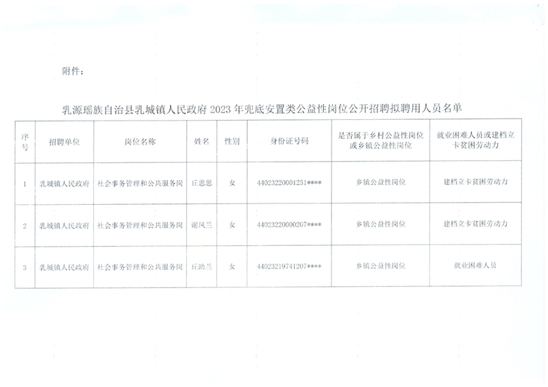 乳城镇公益岗拟录用公示0001.jpg