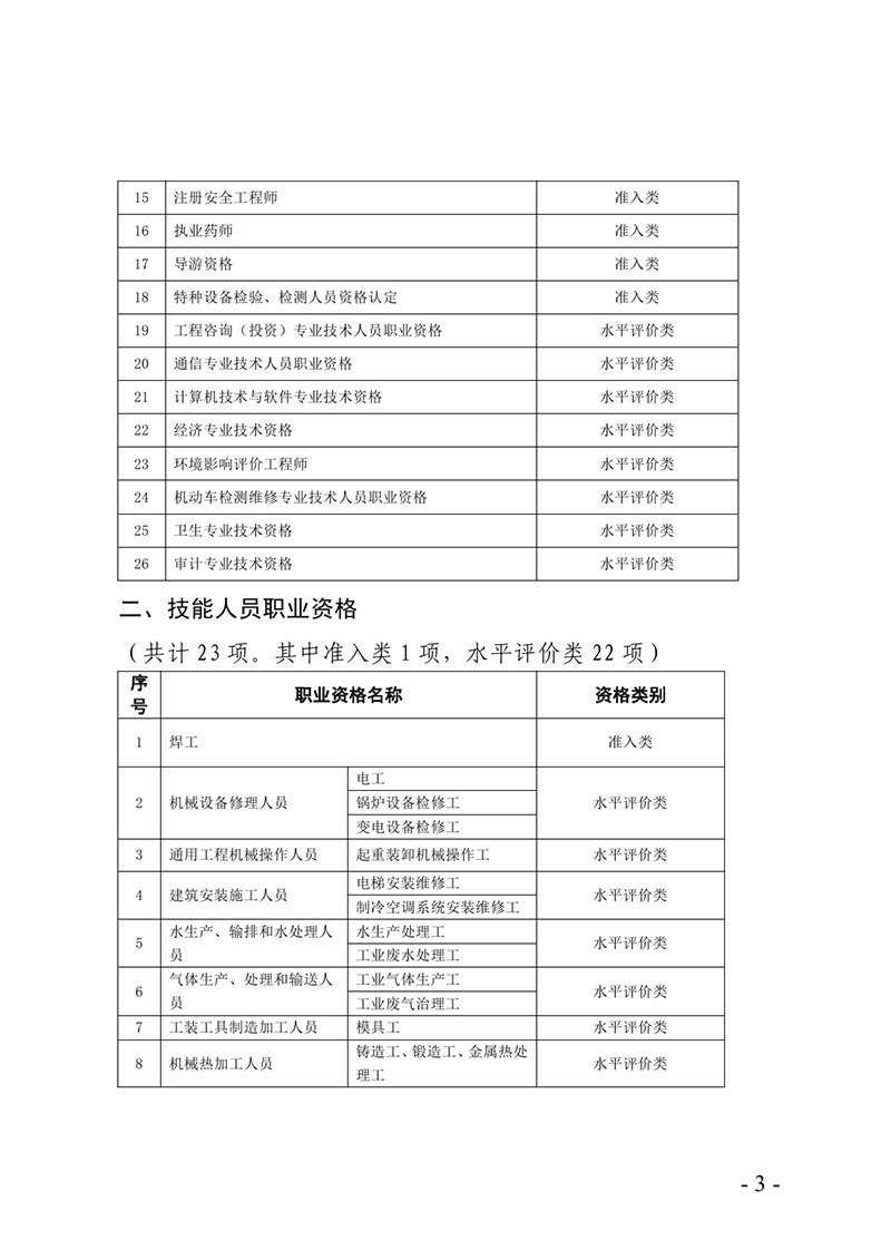 韶人社【2019】125关于印发《韶关市企业紧缺（急需）国家职业资格目录（2019年）》的通知0002.jpg