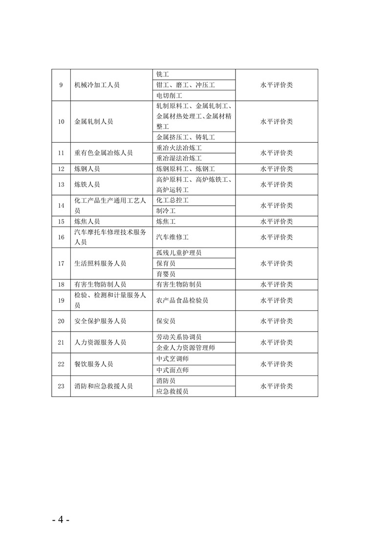 韶人社【2019】125关于印发《韶关市企业紧缺（急需）国家职业资格目录（2019年）》的通知0003.jpg