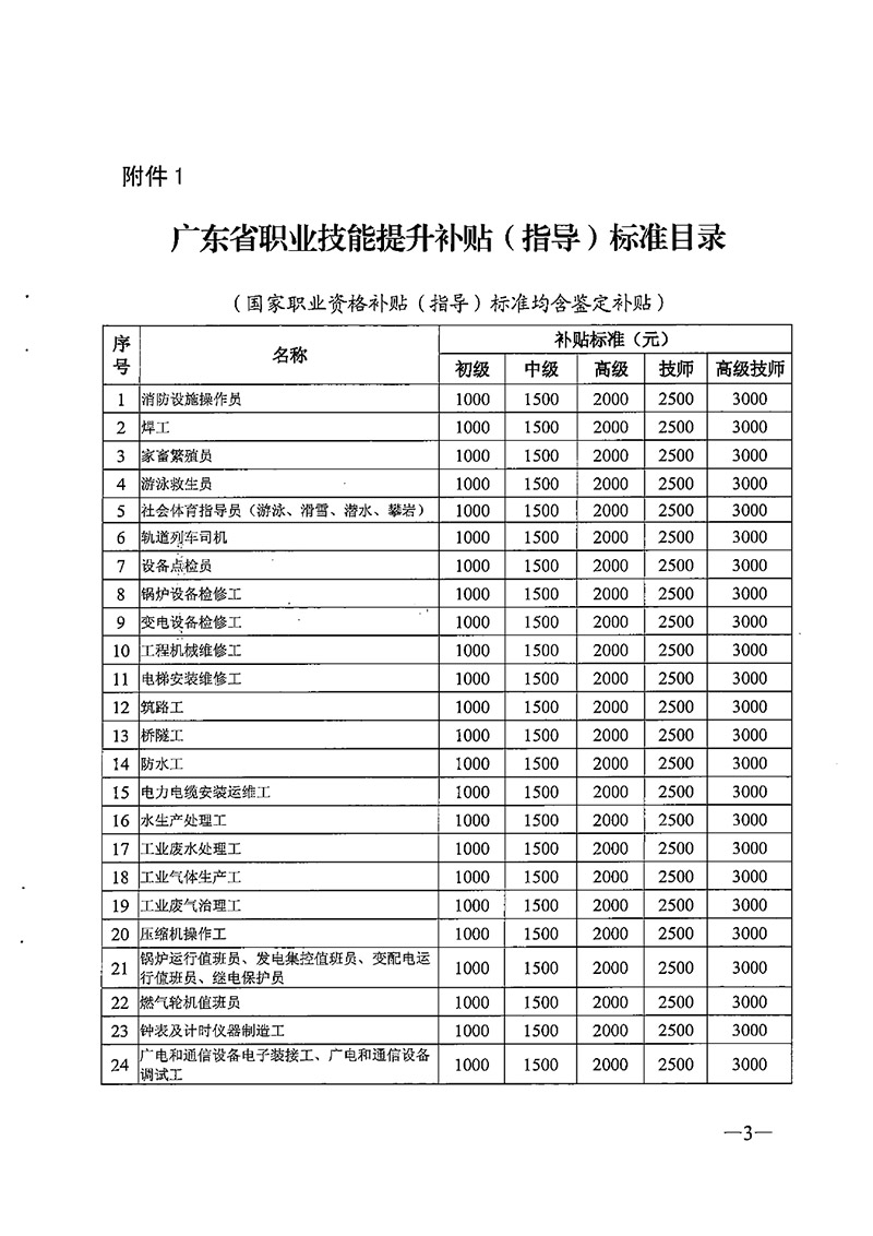 粤人社规【2020】6号广东省职业技能提升工种补贴标准目录0002.jpg