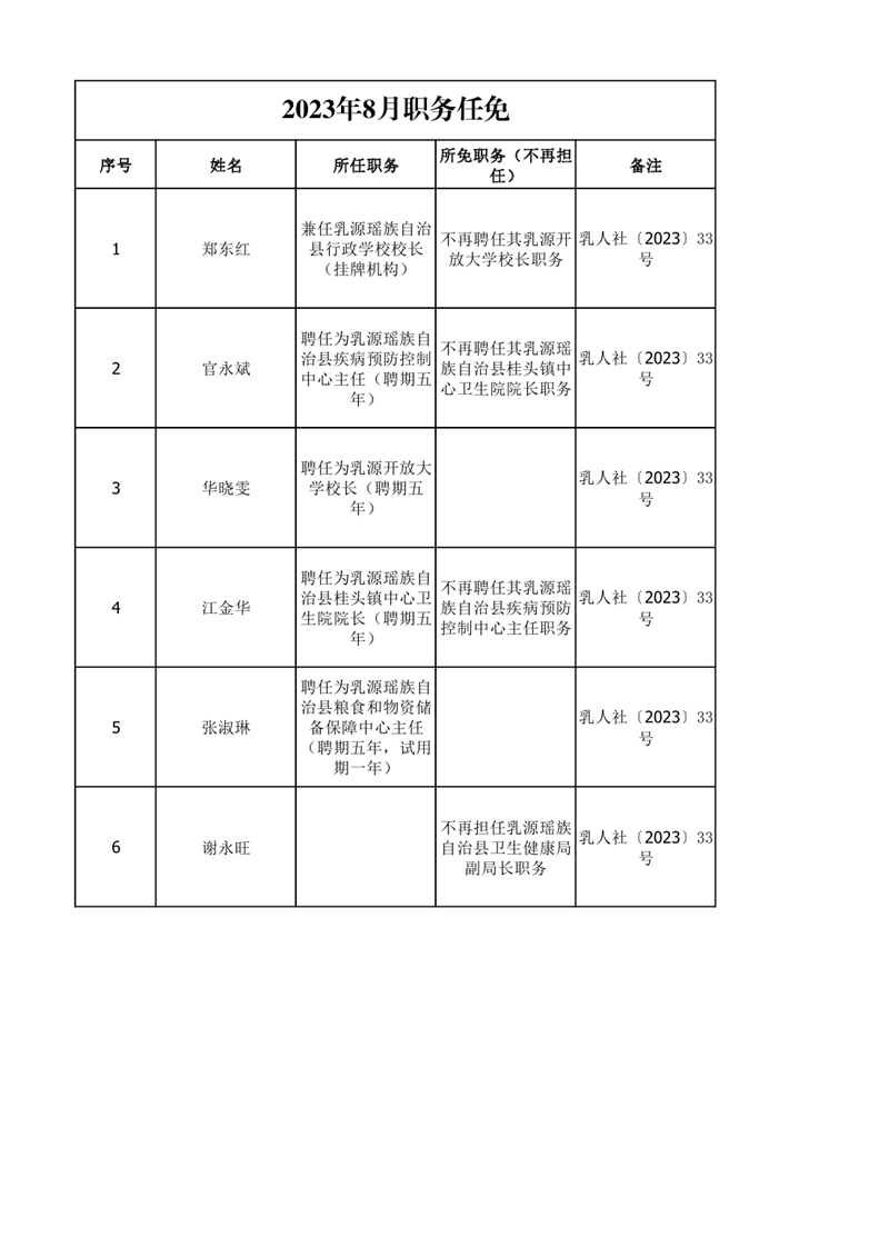 任职发文（2023年8月）0000.jpg