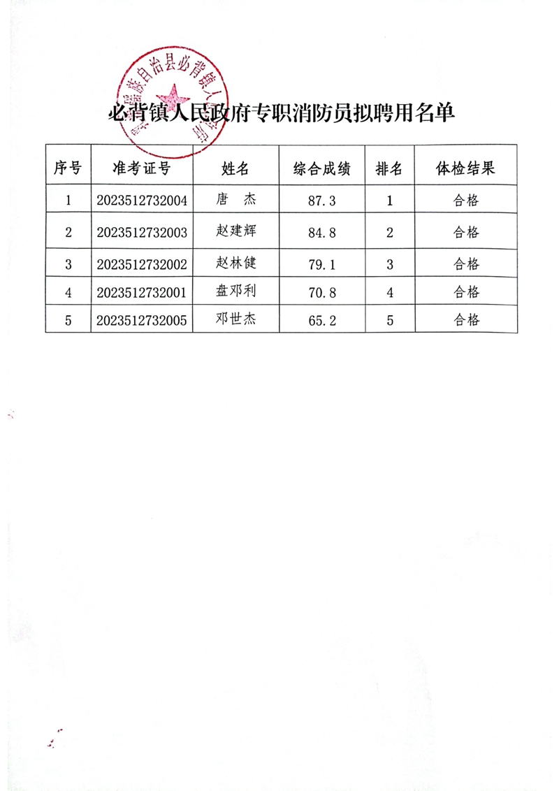 必背镇人民政府专职消防员拟聘用公示0001.jpg