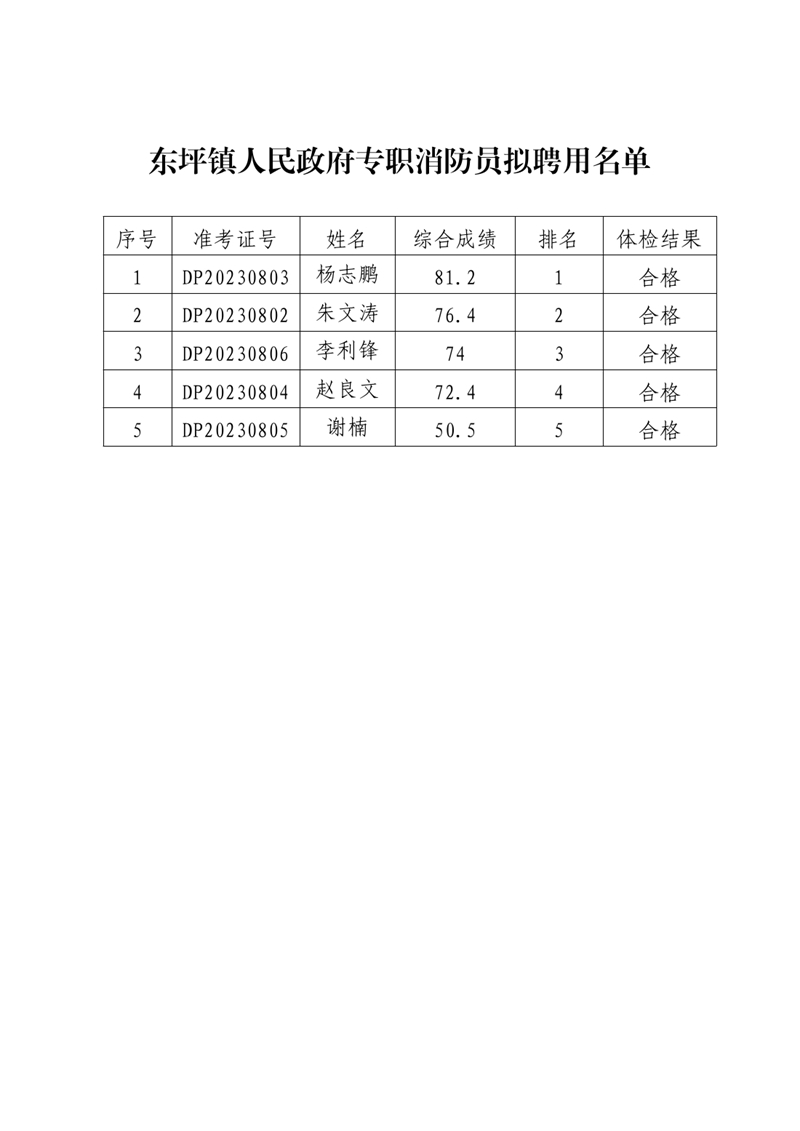 2023年东坪镇人民政府专职消防员拟聘用公示0001.jpg