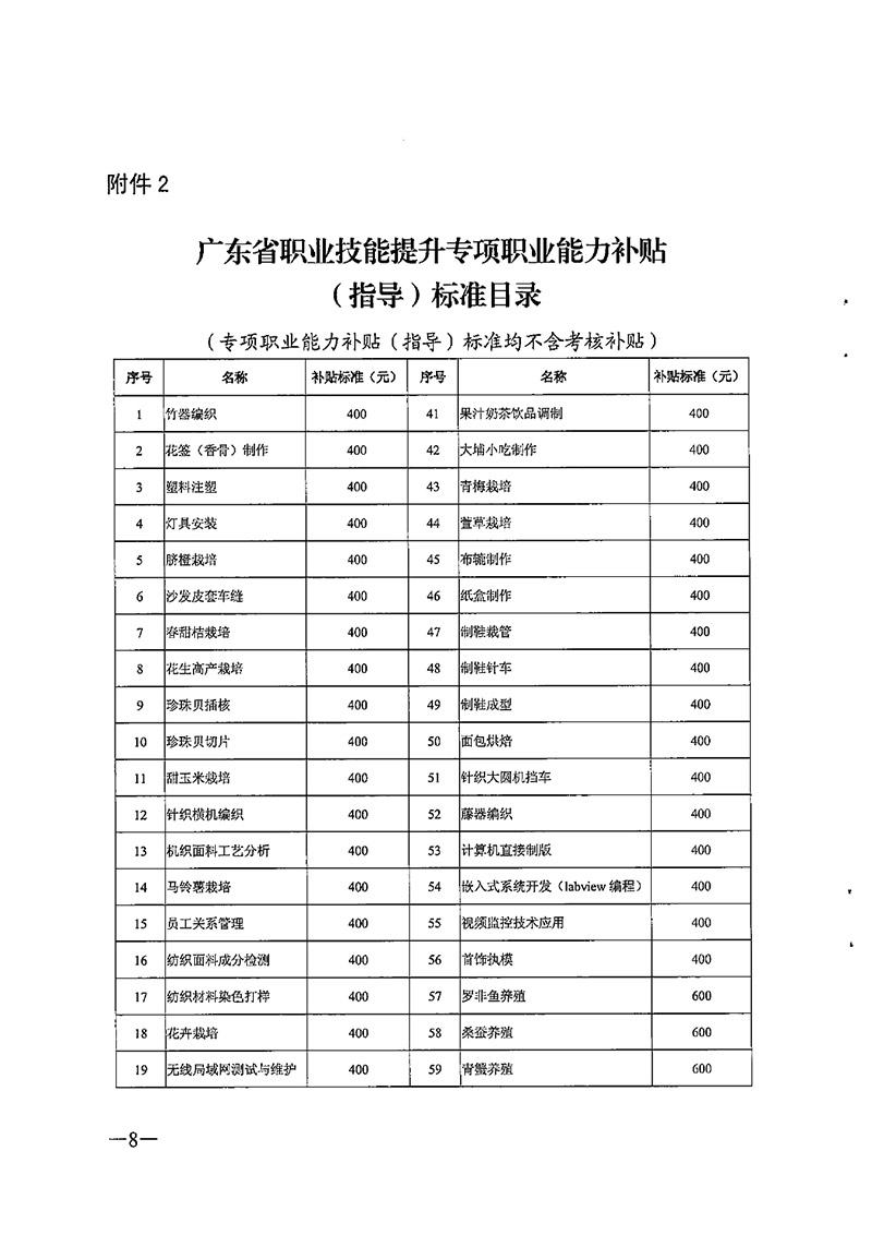 粤人社规【2020】6号广东省职业技能提升工种补贴标准目录0007.jpg