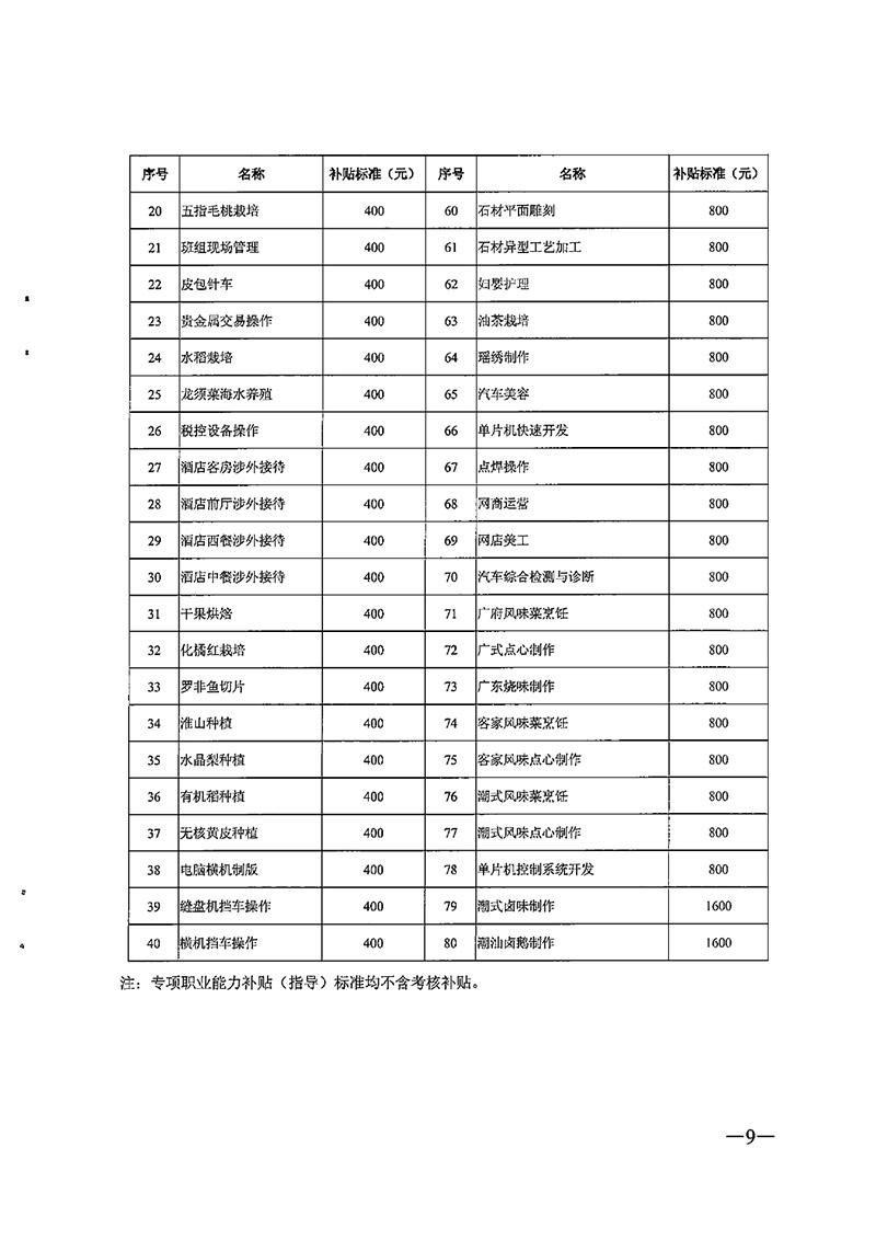 粤人社规【2020】6号广东省职业技能提升工种补贴标准目录0008.jpg