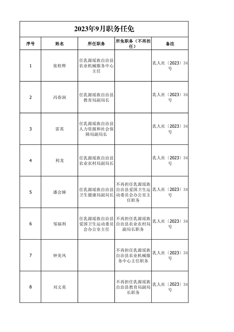 任职发文（2023年9月）0000.jpg