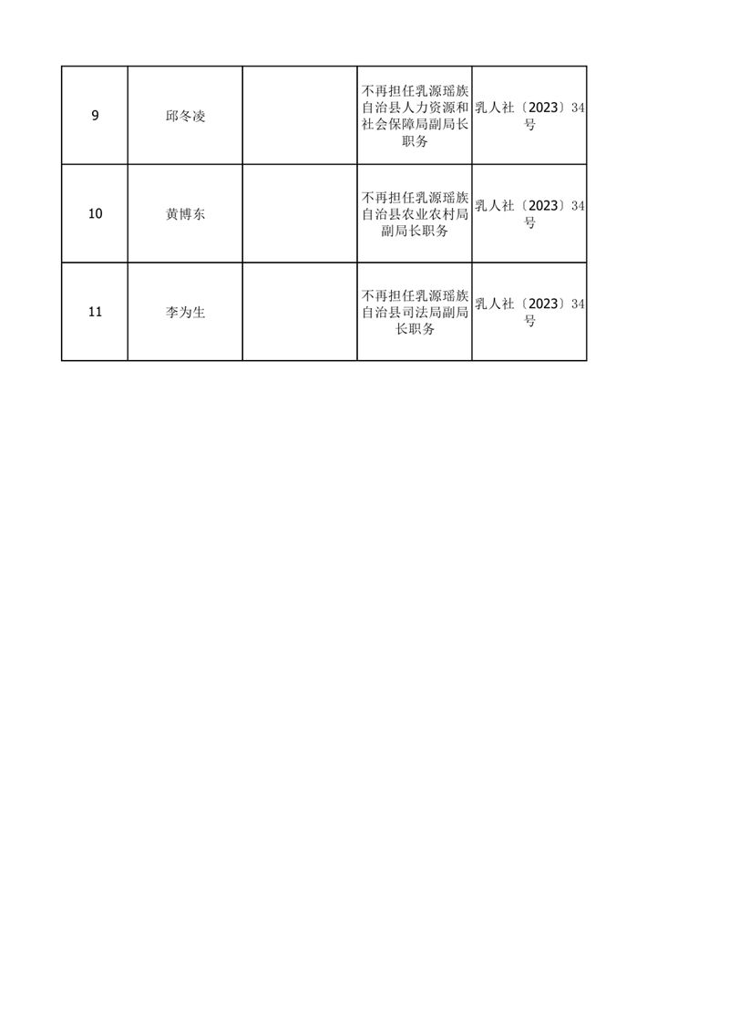 任职发文（2023年9月）0001.jpg