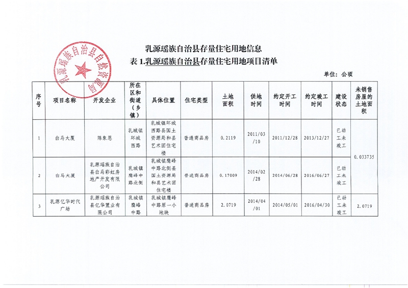 扫描件（2023年第三季度）乳源瑶族自治县存量住宅用地信息.0000.jpg