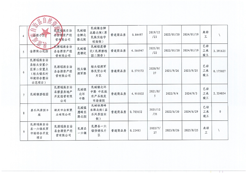 扫描件（2023年第三季度）乳源瑶族自治县存量住宅用地信息.0001.jpg