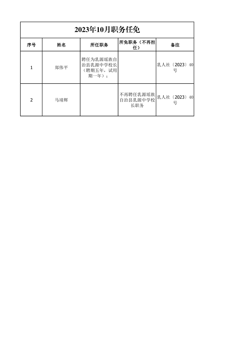 任职发文（2023年10月）0000.jpg