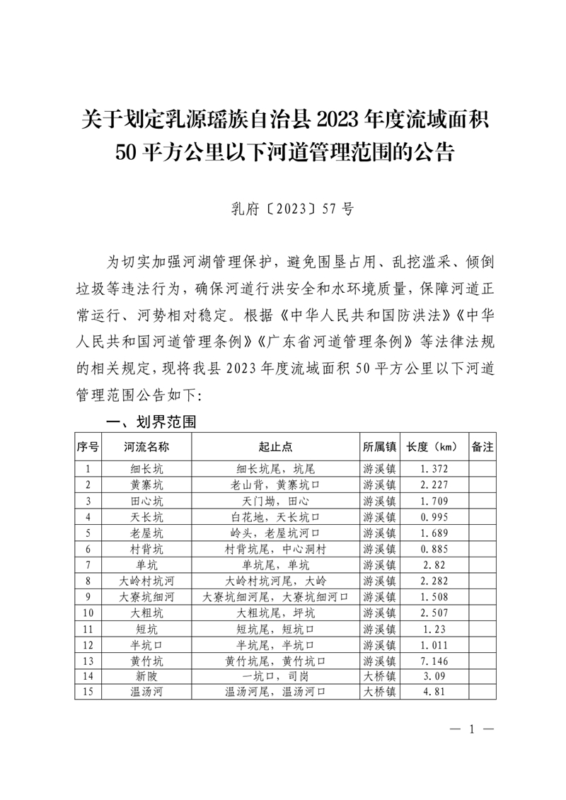 （乳府〔2023〕57号）关于乳源瑶族自治县2023年度流域面积50平方公里以下河道管理范围的公告 (1)0000.jpg