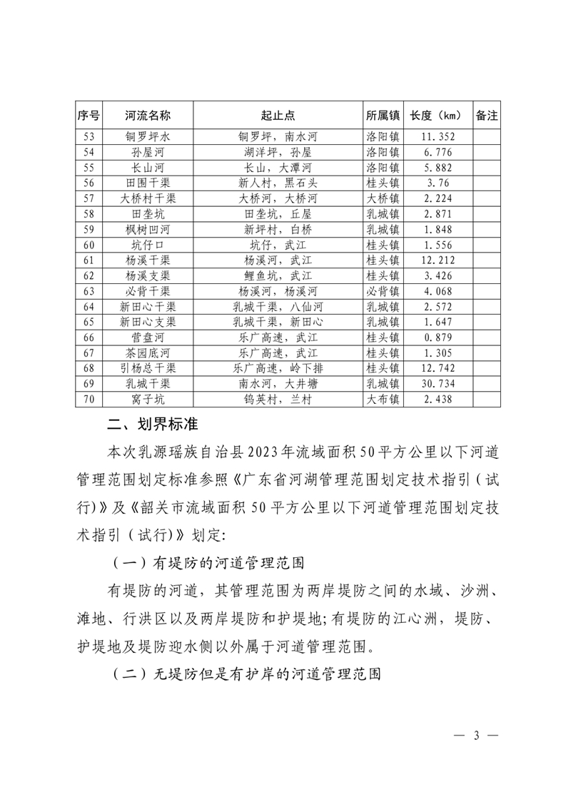 （乳府〔2023〕57号）关于乳源瑶族自治县2023年度流域面积50平方公里以下河道管理范围的公告 (1)0002.jpg