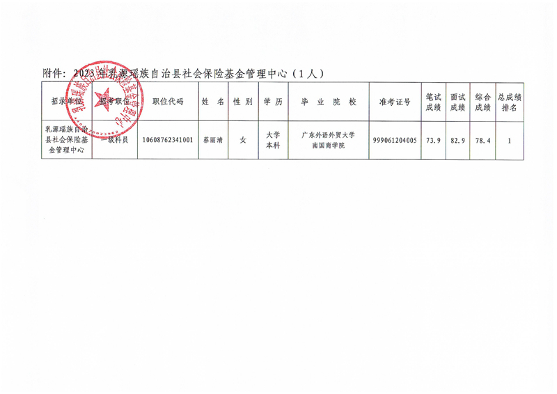 2023年乳源瑶族自治县社会保险基金管理中心拟录用人员公示0001.jpg