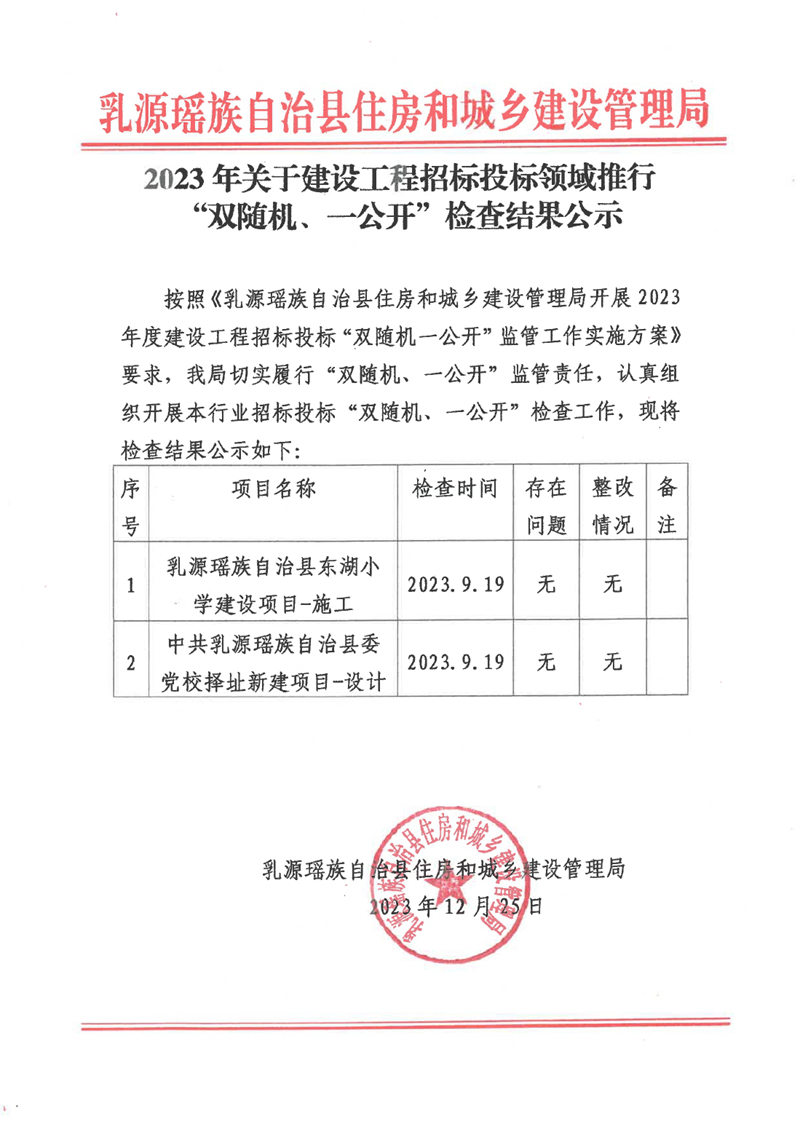 2023年关于建设工程招标投标领域推行“双随机、一公开”检查结果公示0000.jpg