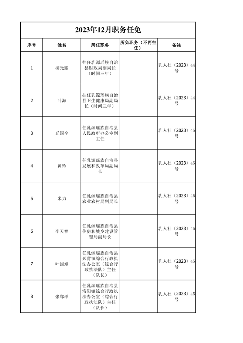 任职发文（2023年12月）0000.jpg