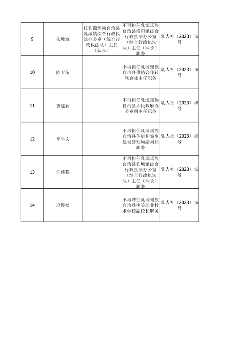 任职发文（2023年12月）0001.jpg