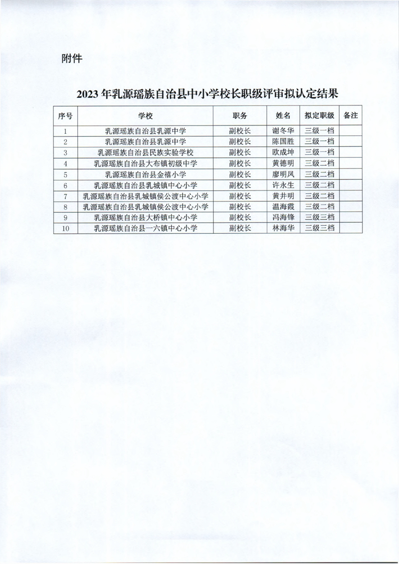 关于2023年乳源瑶族自治县中小学校长职级评审认定结果的公示0001.jpg