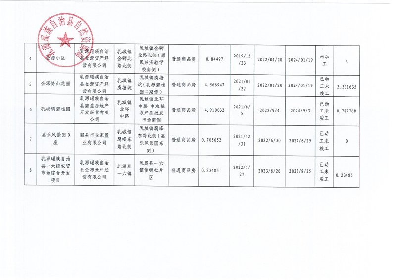 乳源瑶族自治县存量住宅用地项目清单0001.jpg