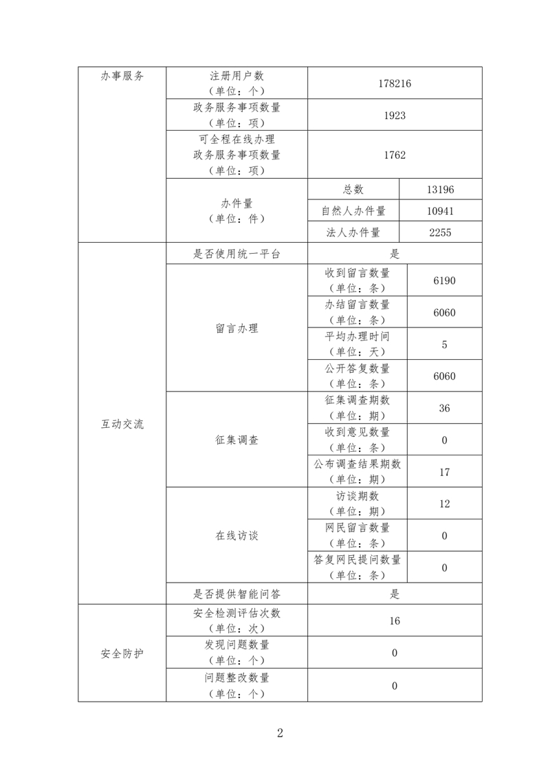 乳源政府门户网站2023年度报表0001.jpg