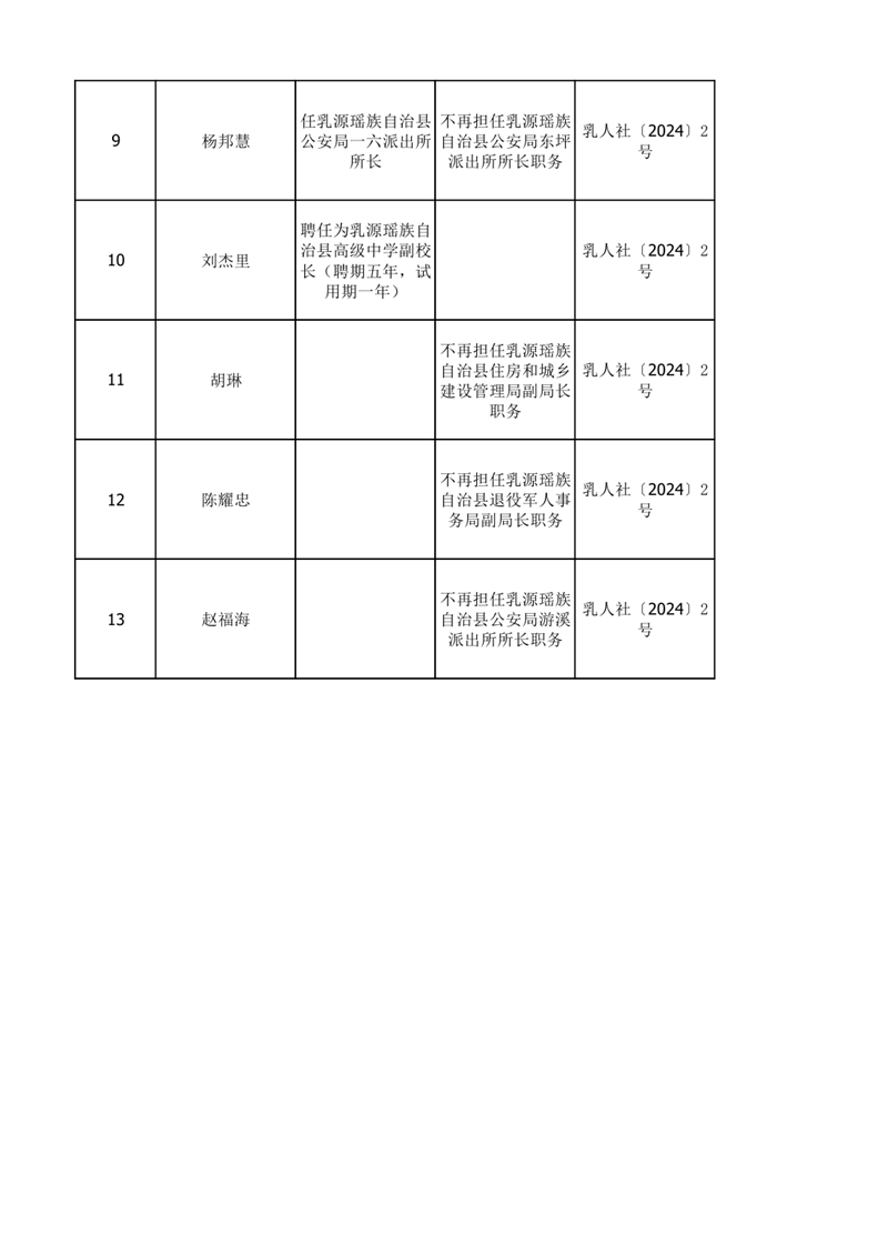 任职发文（2024年1月）0001.jpg