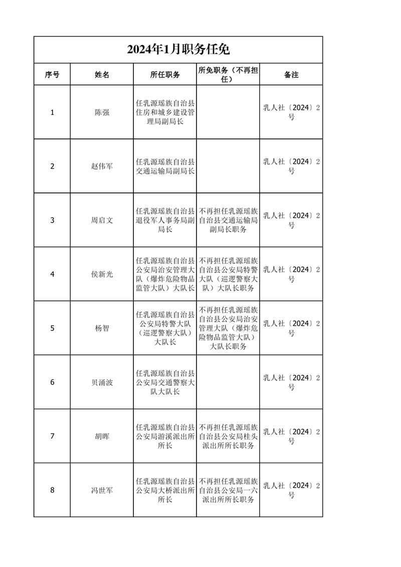 任职发文（2024年1月）0000.jpg